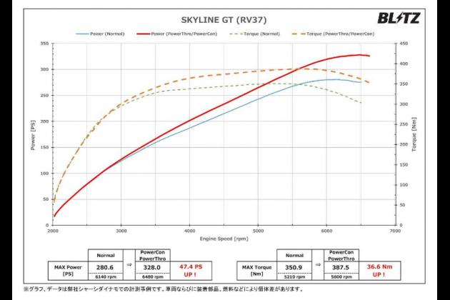 Blitz Power Con パワーコン Bpc29 For Rv37 スカイラインセダン V37 スカイラインセダン モタガレ